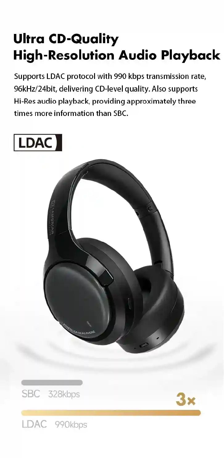 Wireless Active Noise Cancellation Headphones Over-Ear - Tidesmit Tidesmit
