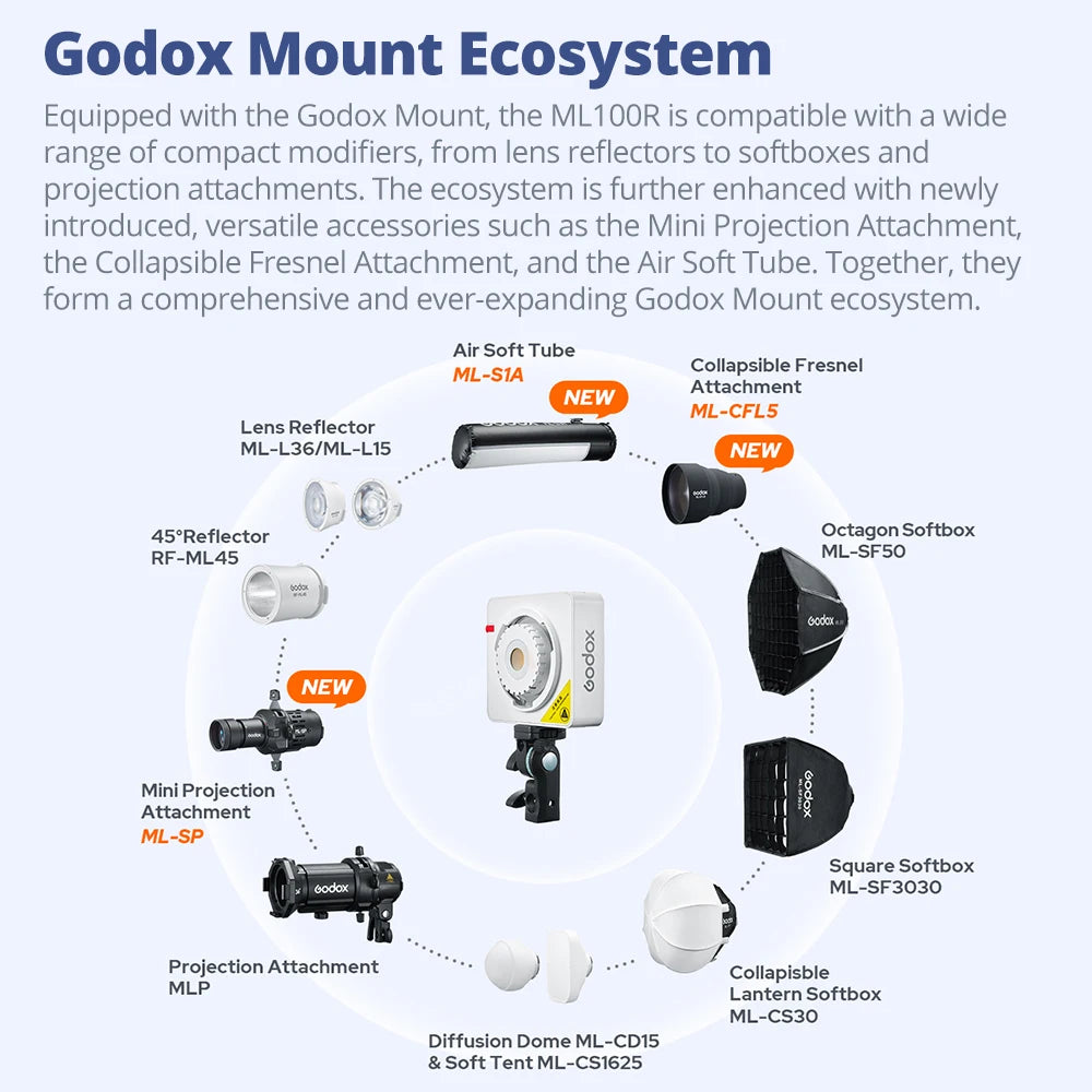 Diagram showing ML100R LED light with various black and white modifiers like softboxes, reflectors, and tubes.