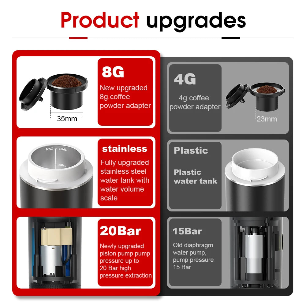 Portable espresso maker upgrade chart: 8g/4g powder adapters, 60ml stainless steel tank, and 20 bar pump mechanism.