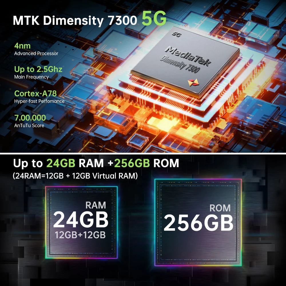 Unihertz Jelly Max 5G Mini Smartphone Android 14 Dimensity 7300 CPU 12GB 256GB 100MP Camera 4000 mAh Battery 5.05" inch Screen