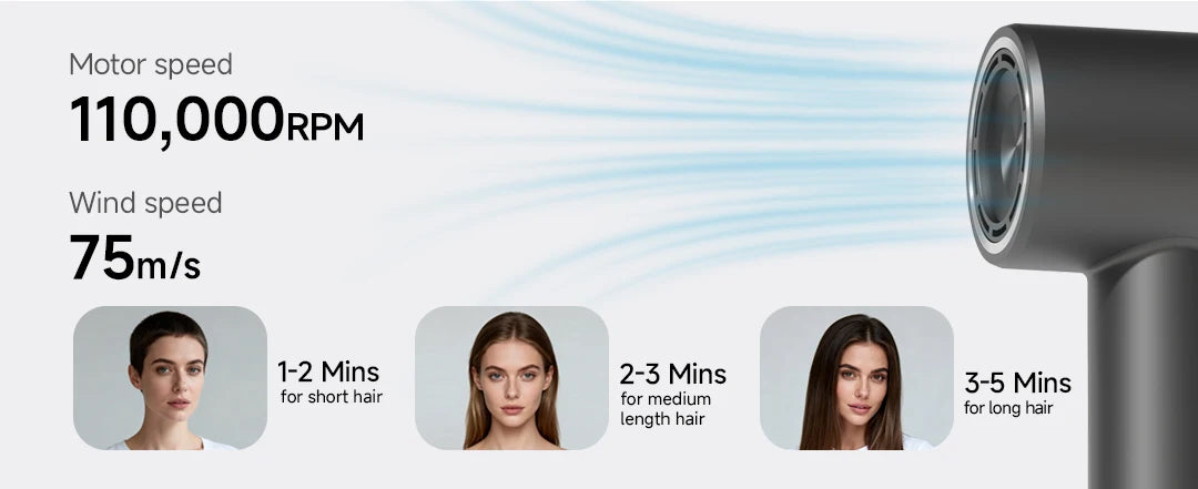 DOCO high-speed grey hair dryer, 110,000 RPM, 75m/s wind speed for fast drying for all hair lengths.