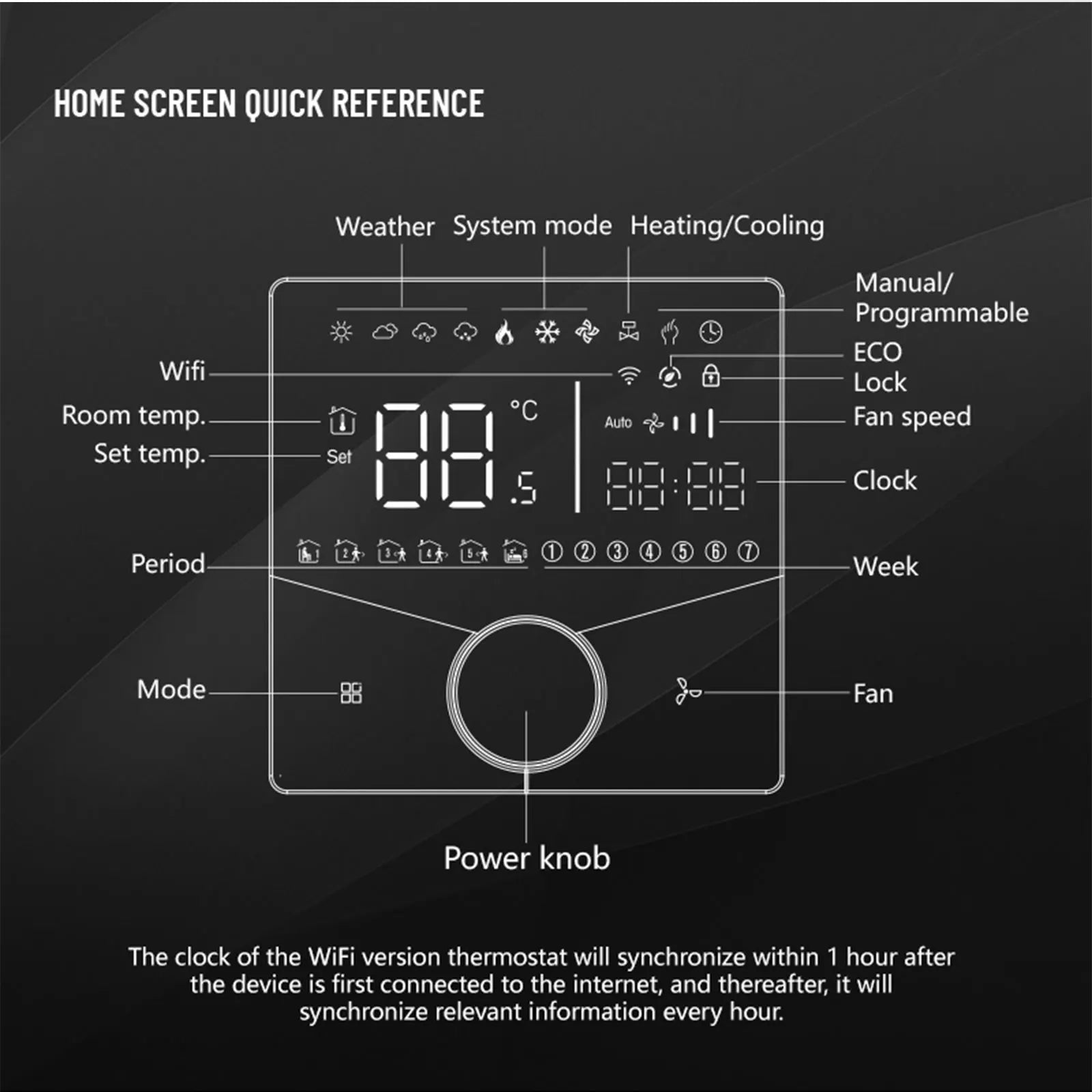 2/4 pipe wifi thermostat central air conditioning 3-speed fan coil rotating temperature adjustment voice TUYA  Alexa 24V