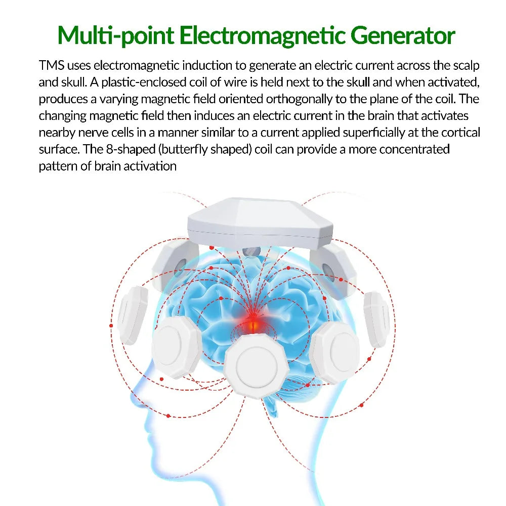 Transcranial Magnetic Stimulation Device for Anxiety Relief - Tidesmit Relaxation Treatment Tidesmit