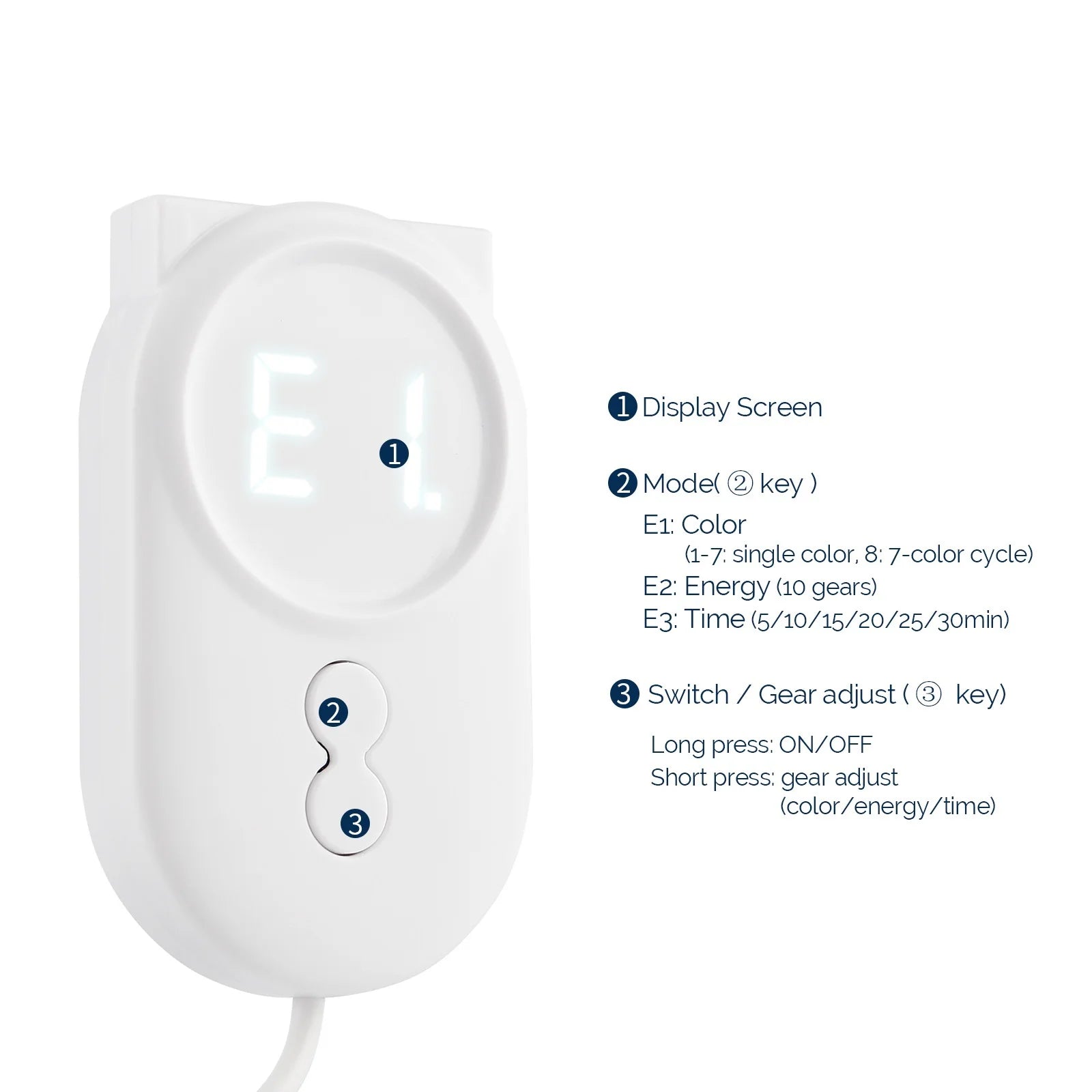 White LED facial mask controller with a circular digital display, two control buttons, and explanatory text labels.