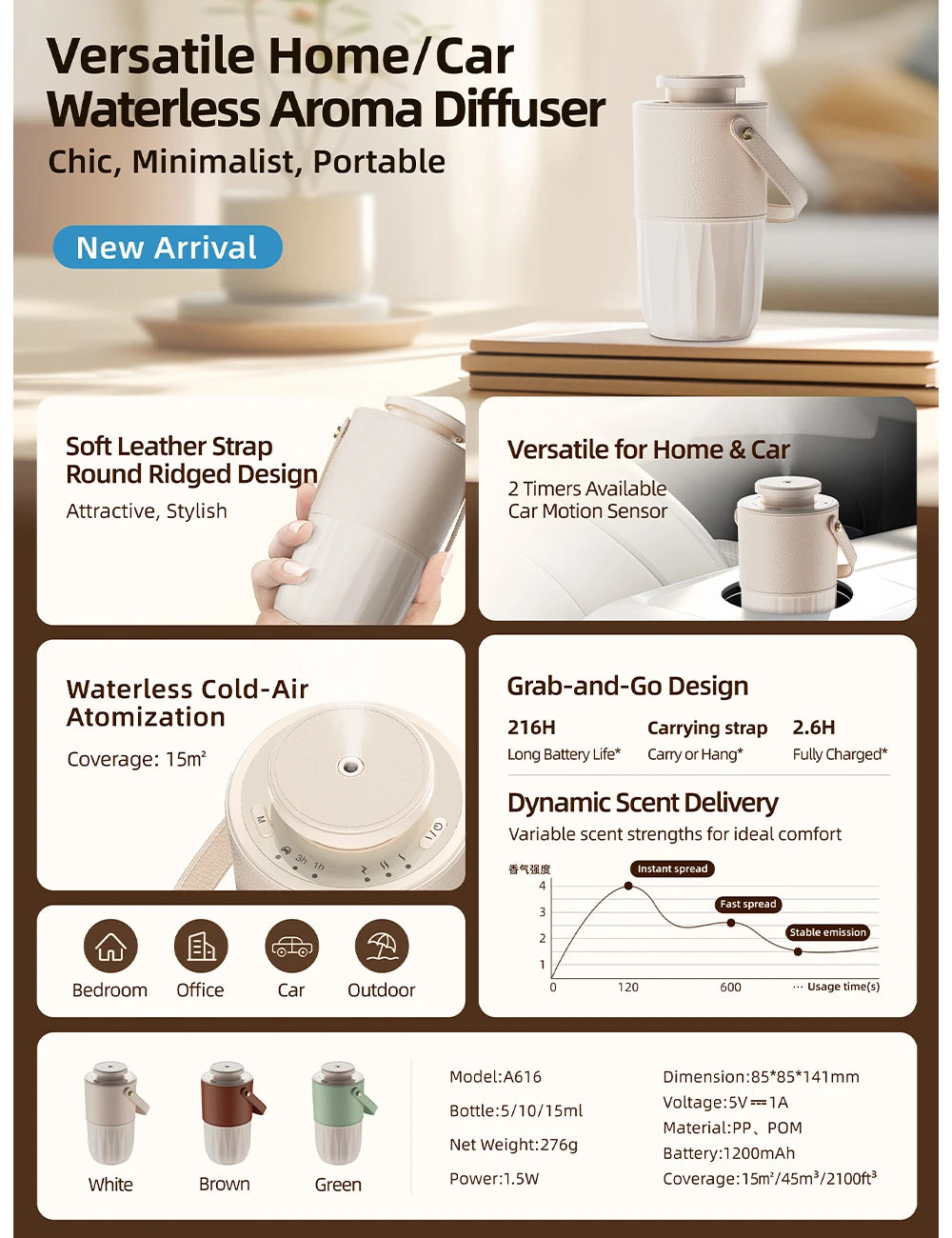 Waterless Essential Oil Aroma Diffuser Air Humidifier Small USB Rechargeable Fragrance Diffuser Machine Portable Car Home