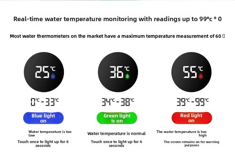 Baby Bath Waters Temperature Children Bath Water Thermometer Kids Smart Electronic Water Thermometers Baby Shower Products