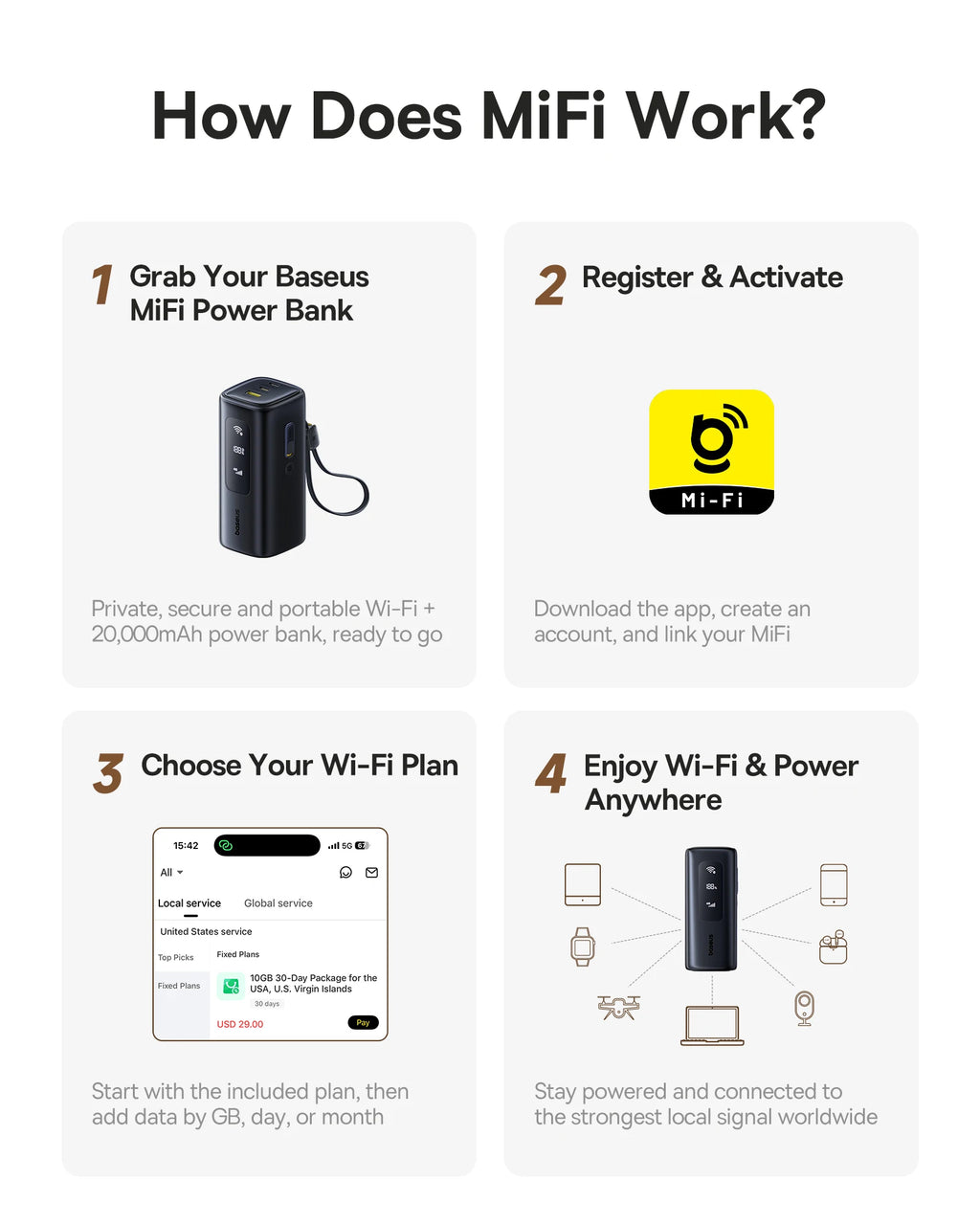 4G MiFi Power Bank 20000mAh 67W Fast Charging Portable Charger Tidesmit