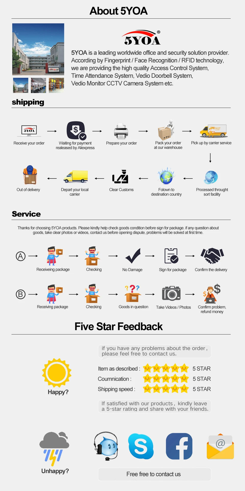 5YOA company info graphic showing shipping, customer service, and feedback processes for pet microchip reader products.