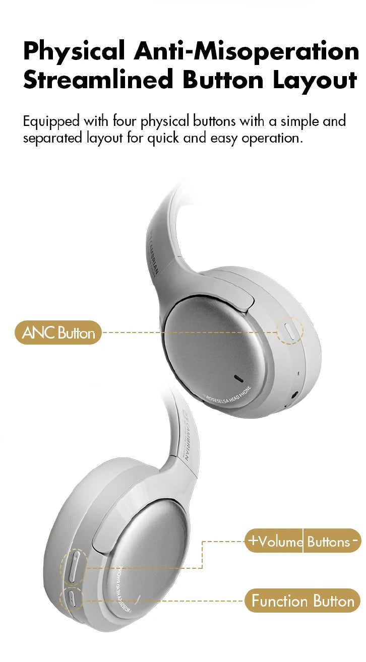 Tidesmit Wireless Headphones with Active Noise Cancellation - Over-Ear Tidesmit
