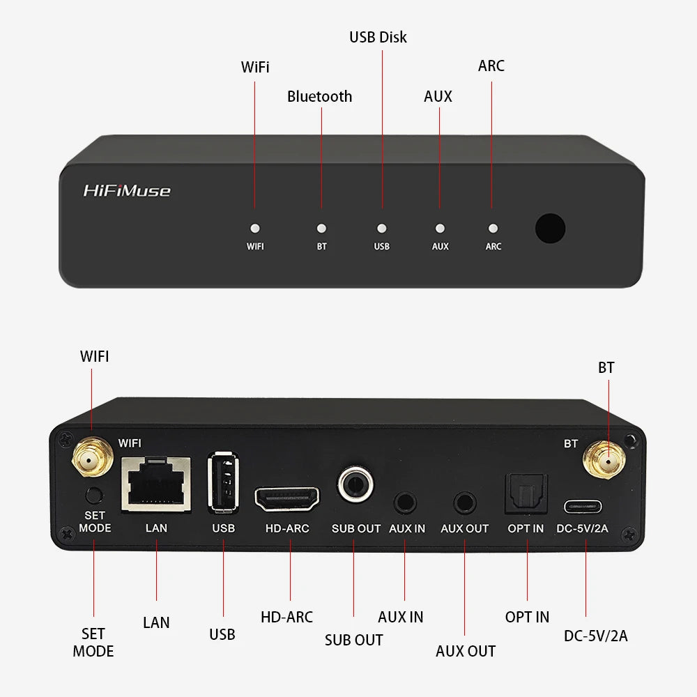 Tidesmit R20 Wireless Audio Streamer HDMI WiFi Bluetooth Adapter Tidesmit