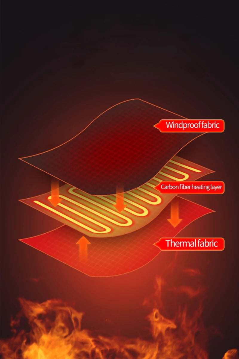A diagram showing layers of a heating mask: windproof fabric, carbon fiber heating element, and thermal lining.