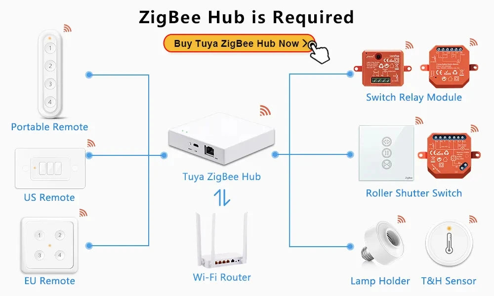 ZigBee Smart Scene Switch Wireless Remote Controller | Tidesmit EU Tidesmit