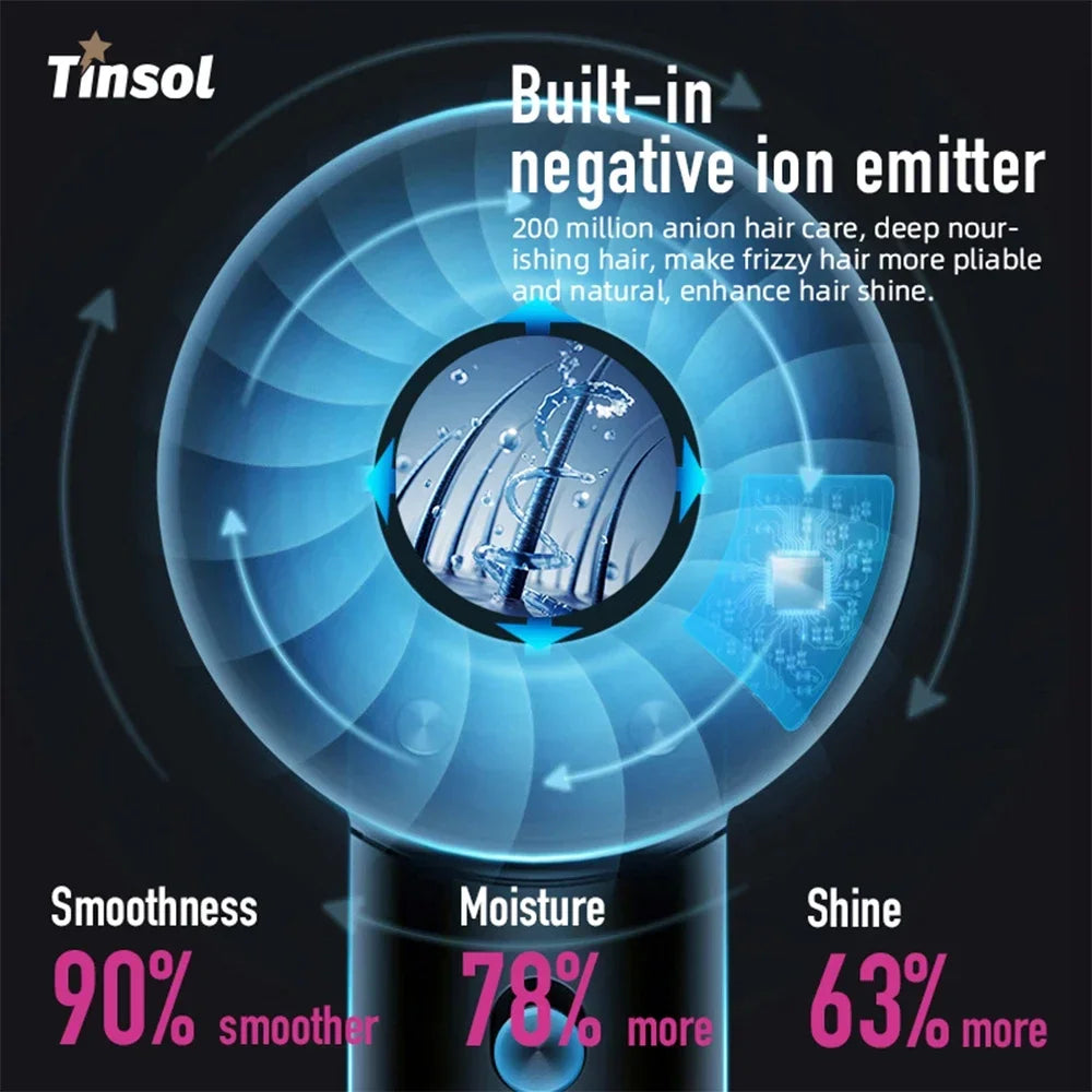 Tinsol high-speed hair dryer with negative ion emitter for smooth, shiny, and hydrated hair care.