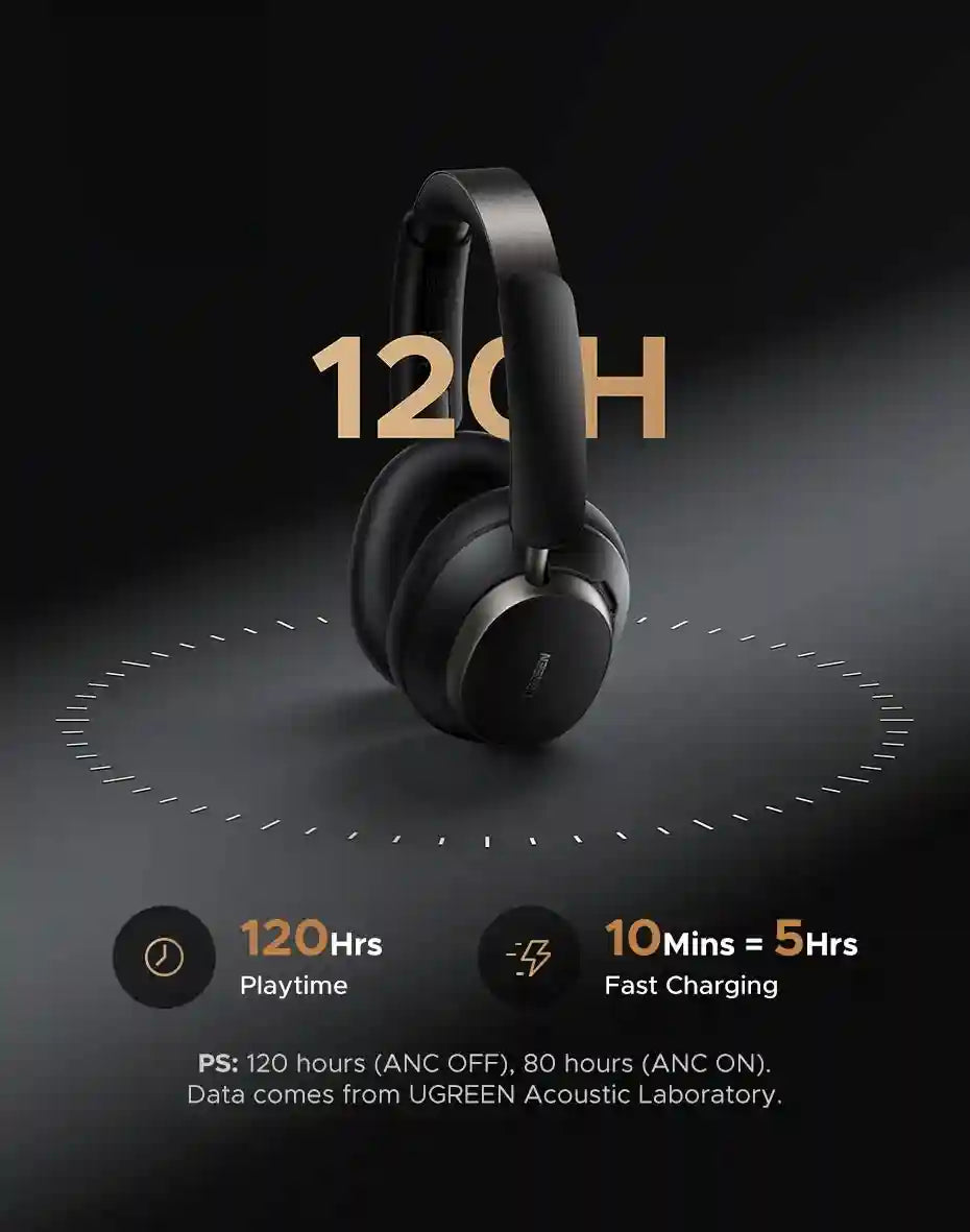 Wireless Noise Canceling Headphones | 120H Battery | Studio Pro Tidesmit