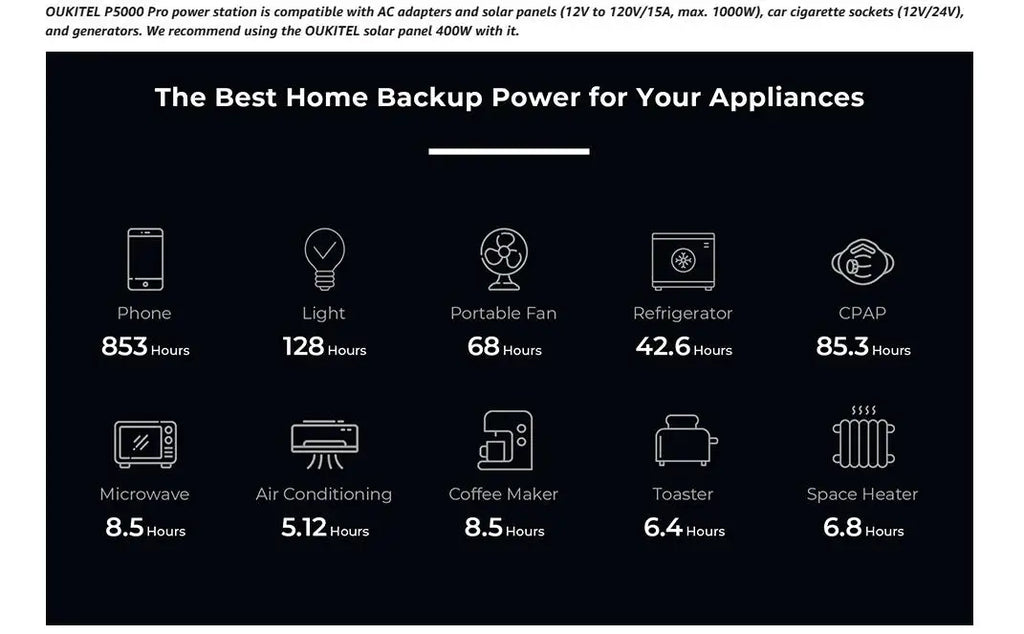 OUKITEL P5000 Pro Portable Power Station 3600W Solar Generator 5120Wh Lifepo4 Battery Home Backup Outdoor Camping Mobile power