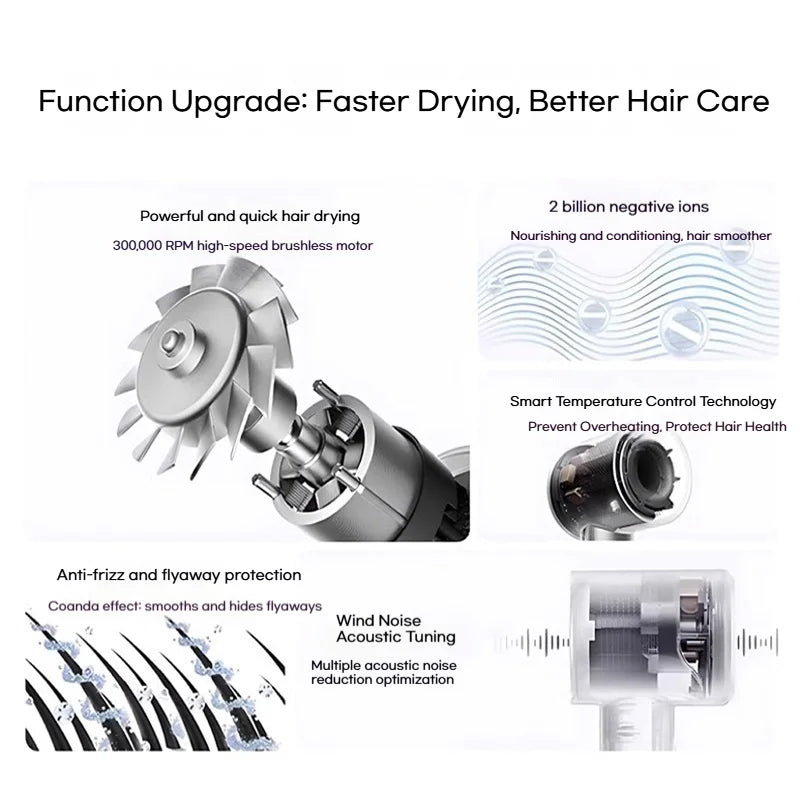 High-speed brushless hair dryer with negative ion tech, smart temp control, and noise-reduction for fast, smooth drying.