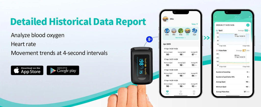 HealthTree Finger Pulse Oximeter Blood Oxygen Saturation Meter Heart Rate Monitor OLED Oximetro De Dedo SPO2 PR PI RR Bluetooth
