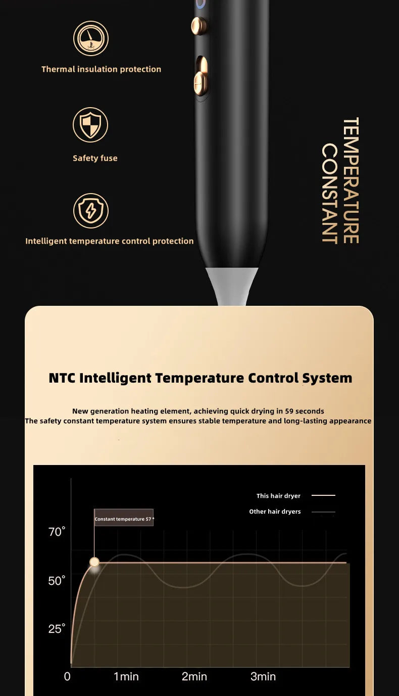 Black high-speed 2400W ionic hair dryer with gold buttons, NTC intelligent temp control, and safety protection features.
