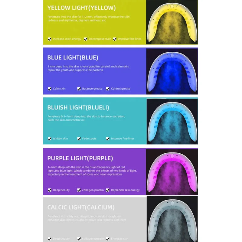 An LED face mask device shown in five different color modes: yellow, blue, bluish-cyan, purple, and white.