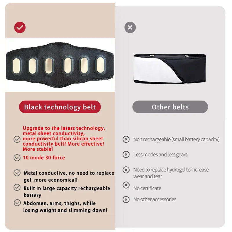 Abdominal Toning Belt EMS Muscle Stimulator for Effective Home Fitness Relaxation Treatment Tidesmit