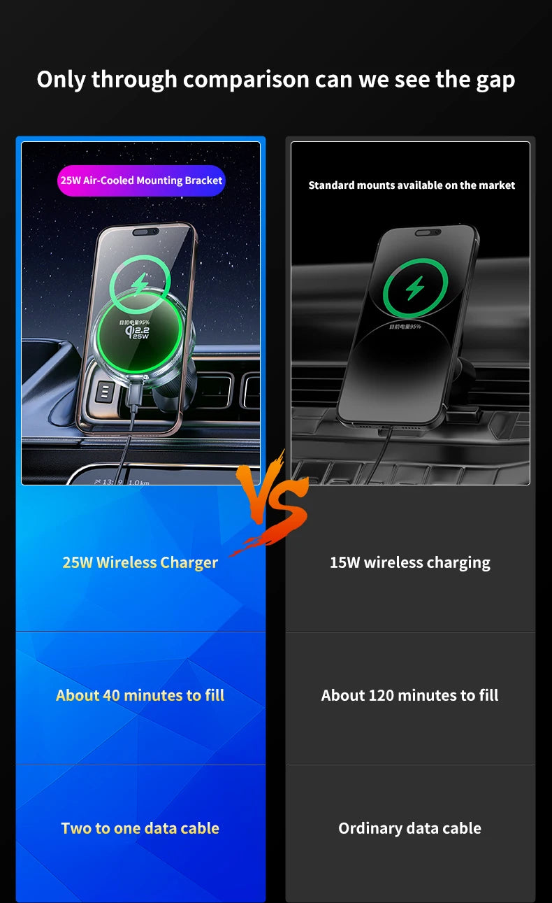 Tidesmit 25W Magnetic Wireless Car Charger - Qi Certified Fast Charging Tidesmit