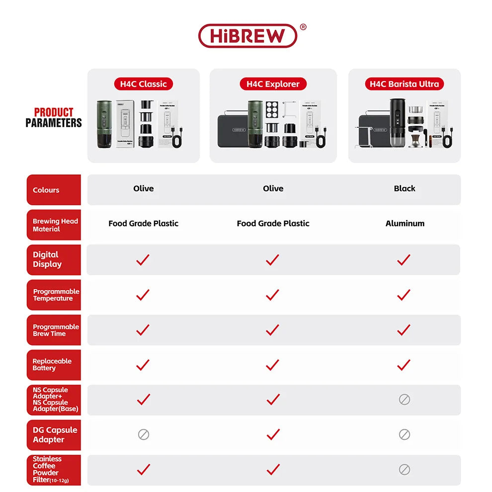HiBREW H4C portable coffee maker comparison chart: Classic, Explorer, and Barista Ultra models in olive and black.