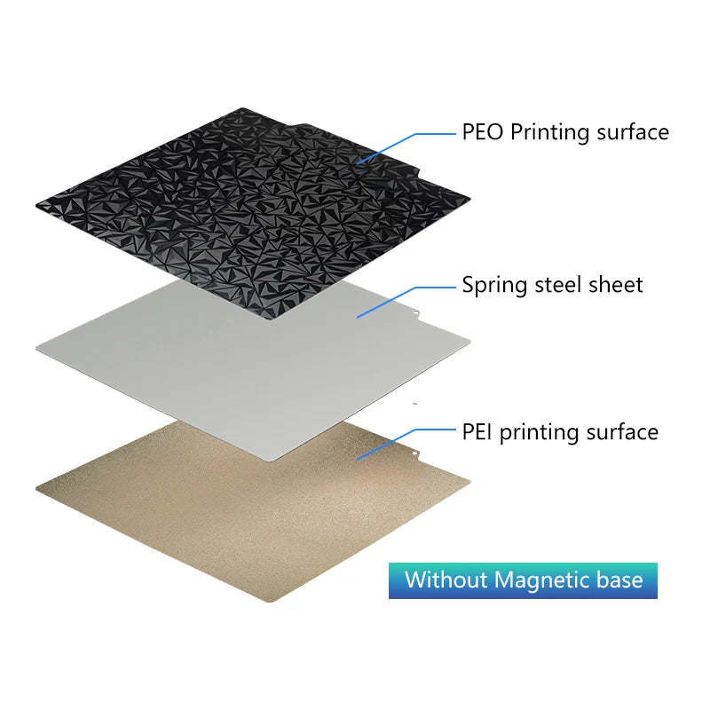 235x235mm PEO/PEI magnetic spring steel build plate for Ender 3/5 3D printers for improved print adhesion and removal.