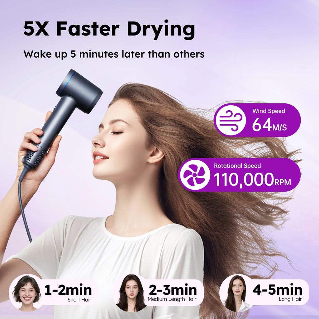 Grey high-speed hair dryer with 110k RPM, 64m/s wind, and negative ion tech for fast professional hair drying.