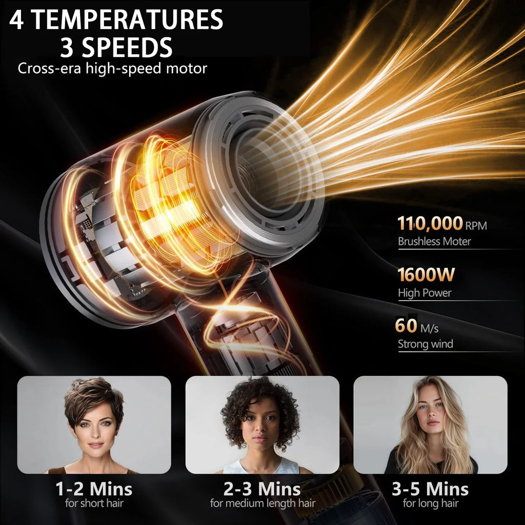 1600W high-speed ionic hair dryer with 3 speeds, 4 heat settings, and powerful brushless motor for professional styling.