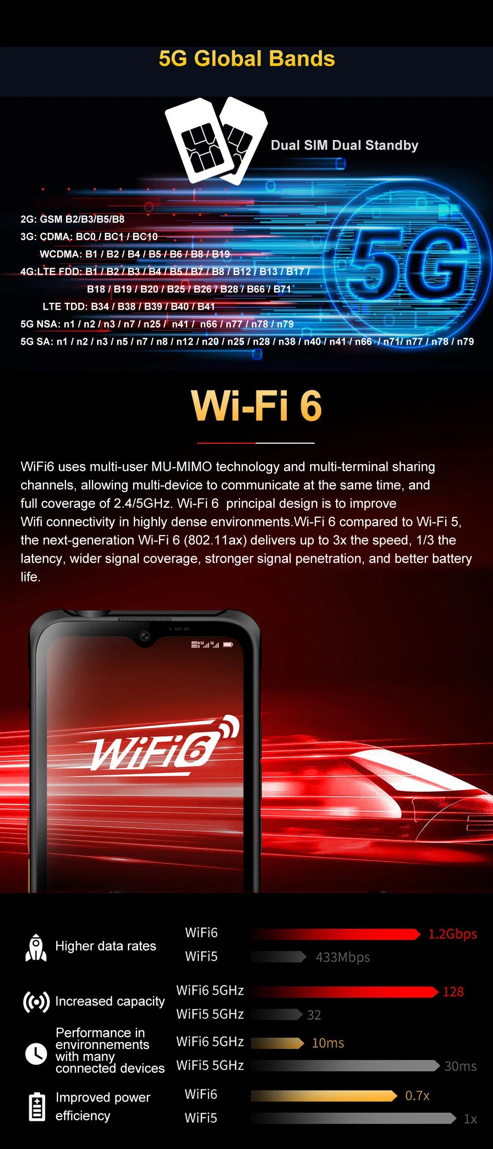 CONQUEST 5G Smartphone Network108MP Camera 12GB 512GB 66W Thermal Imaging  IP68 Waterproof NFC