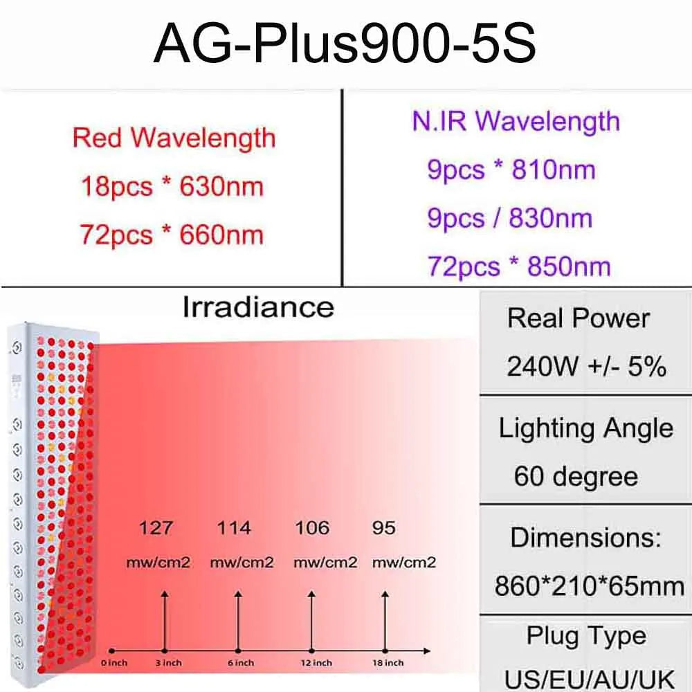 LED Red Light Therapy Panel Full Body 630nm 660nm 810nm 830nm 850nm Near Infrared Lamp Therapy Device P300 P500 P900 P1500 P2000