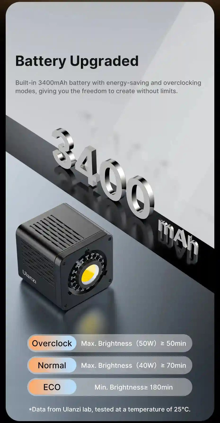 Compact black square LED video light with 3400mAh battery, featuring three brightness and power modes.