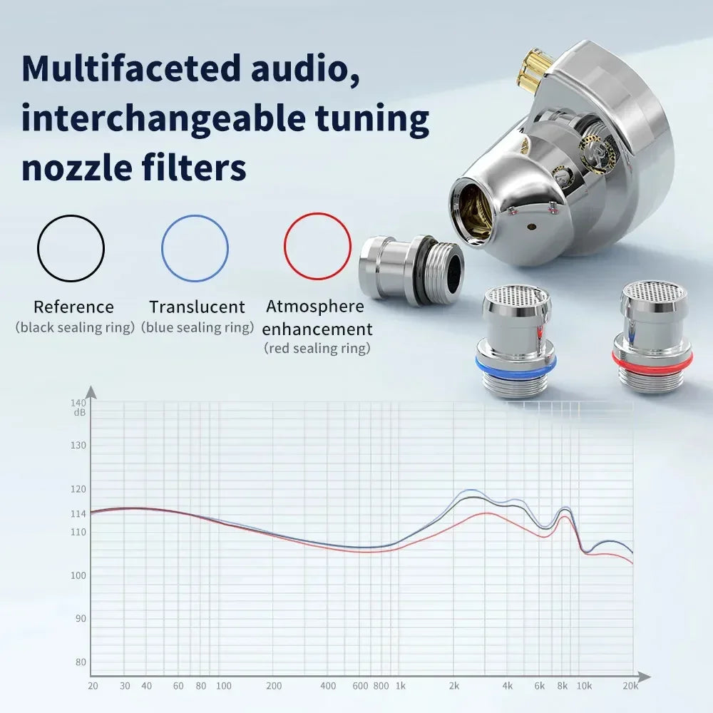 TRN Conch DLC Dynamic In-Ear Monitors with Hi-Res Audio by Tidesmit Tidesmit
