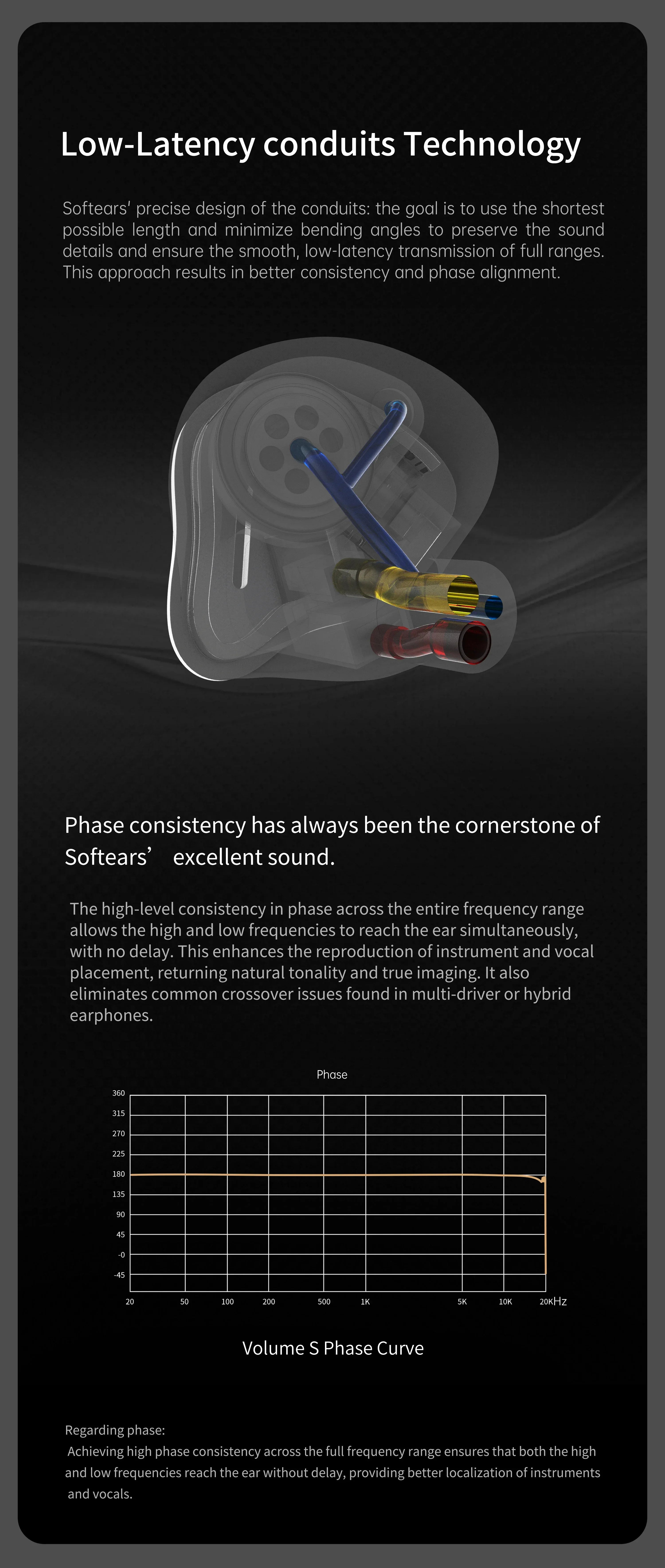 Softears Volume S 1DD 2BA Hybrid In-Ear Monitors by Tidesmit Tidesmit