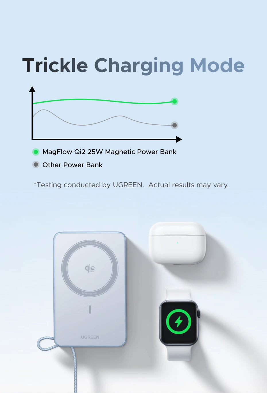 10000mAh Magnetic Power Bank 25W Fast Charger for iPhone 17 by Tidesmit Tidesmit