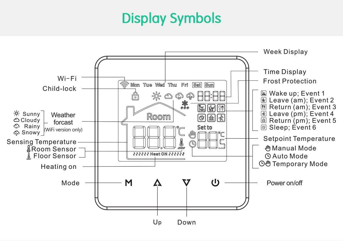 Smart WiFi Thermostat for Electric Floor Heating Water Gas Boiler Tuya Digital Temperature Controller Alexa Google Home Yandex