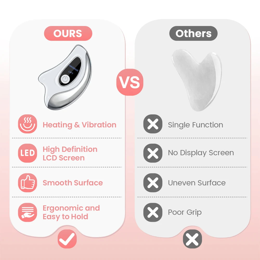 Electric Gua Sha Facial Massager - Portable Home Spa Vibration Lift White Relaxation Treatment Tidesmit
