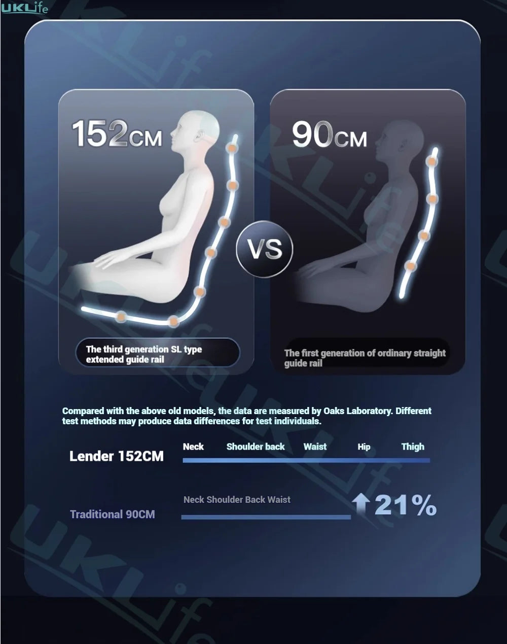 6D SL-Track Full Body Massage Chair - Deep Tissue Heat Therapy Body Shaping Massage Equipment Tidesmit