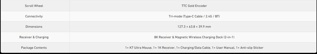 MCHOSE K7 Ultra Dual 8K Polling Rate Lightweight Magnetic Wireless Gaming Mouse PAW3950 Wireless Charging Dock Esports Office