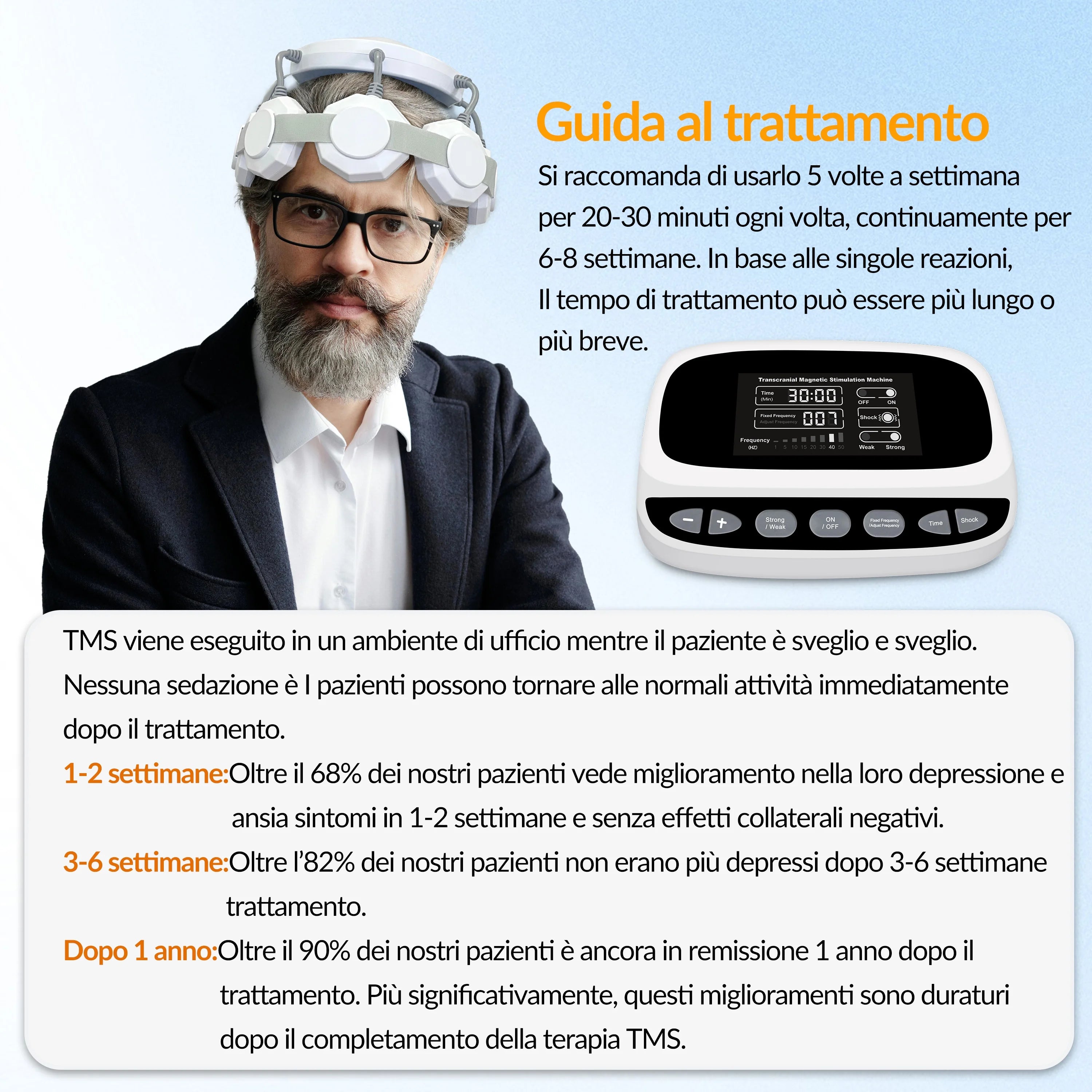 Transcranial Magnetic Stimulation Device for Anxiety Relief - Tidesmit Relaxation Treatment Tidesmit