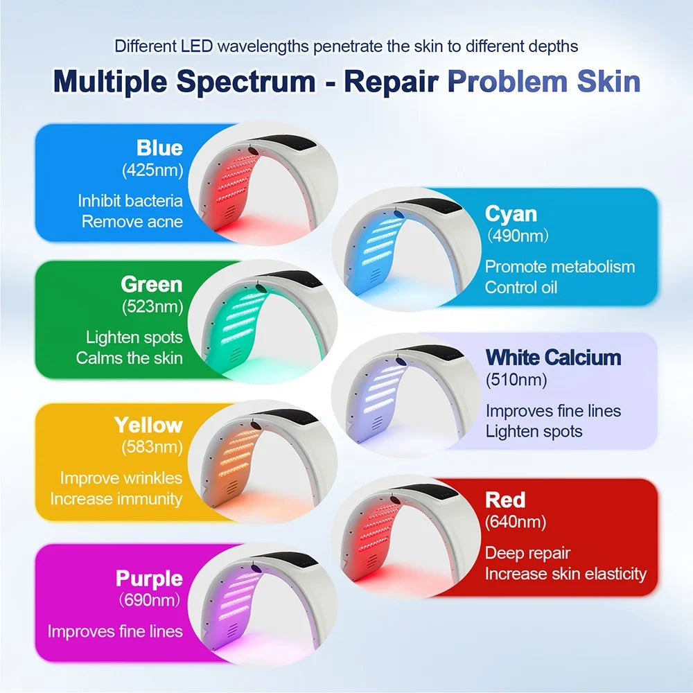 Arch-shaped white LED skin therapy device showing seven colored light settings for various facial skincare treatments.