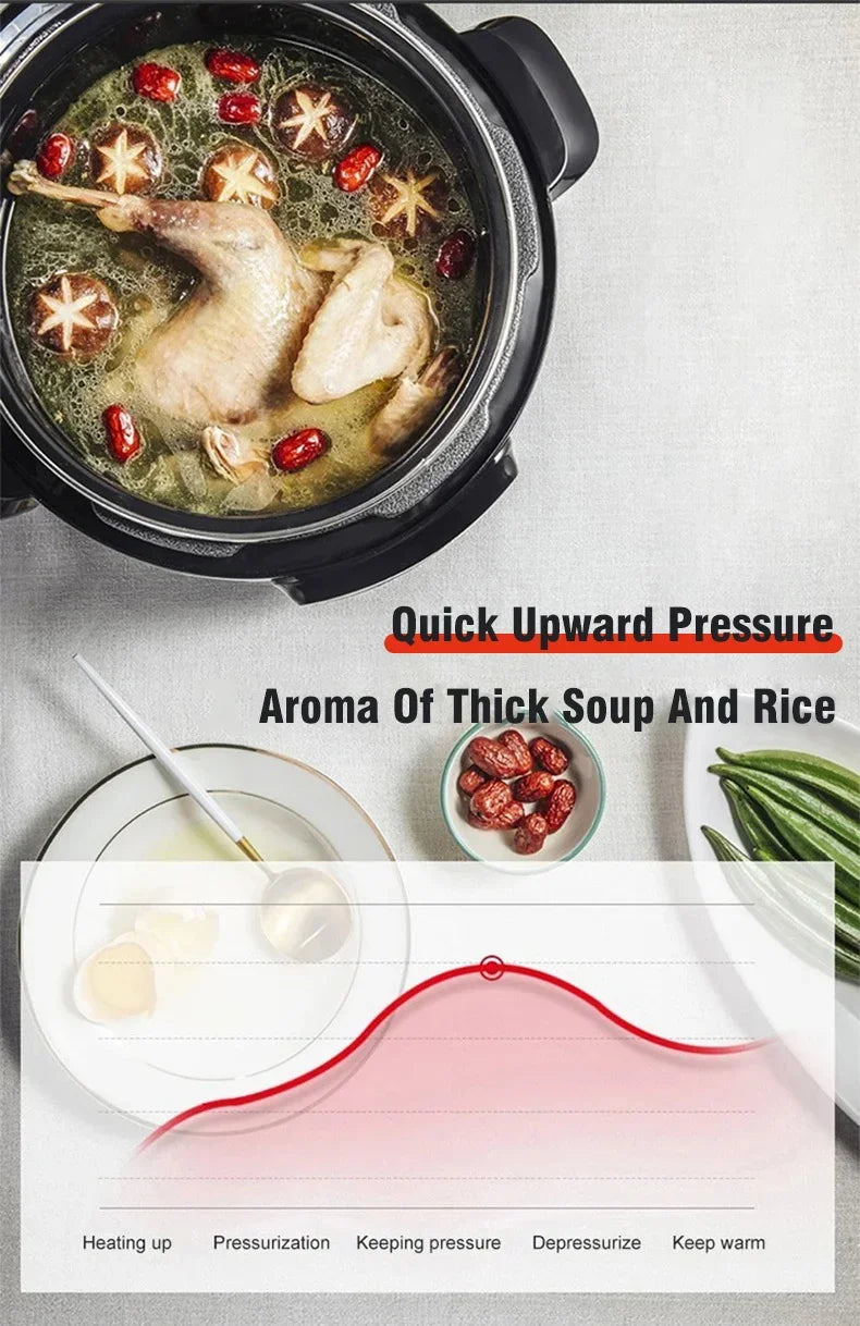 Tidesmit 5L stainless steel electric pressure cooker and smart multicooker viewed from a side angle