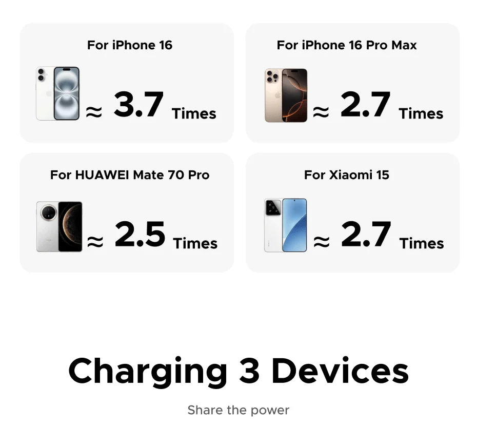 Portable Power Bank 20000mAh 30W Fast Charger with PD Delivery Tidesmit