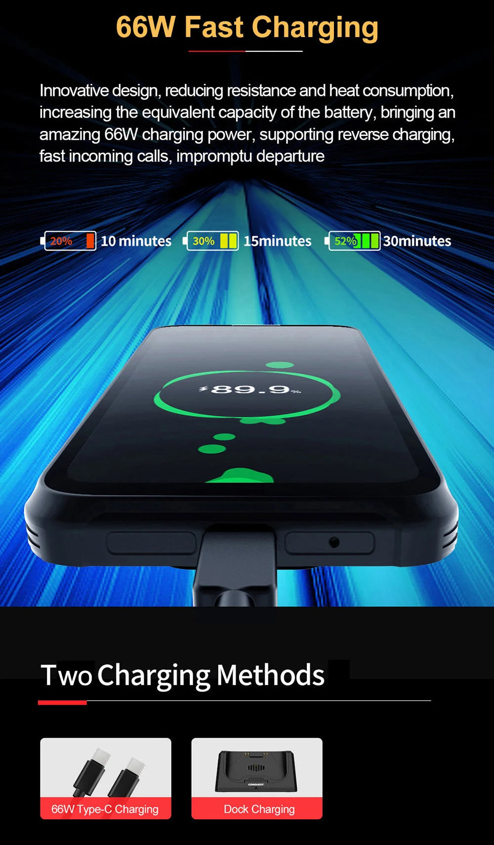 CONQUEST 5G Smartphone Network108MP Camera 12GB 512GB 66W Thermal Imaging  IP68 Waterproof NFC