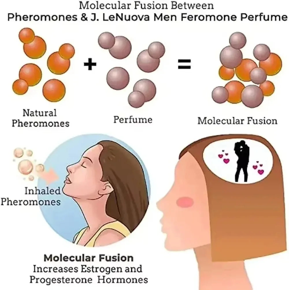 J. LeNuova long-lasting pheromone perfume for men. Infographic showing molecular fusion for an attractive dating scent.