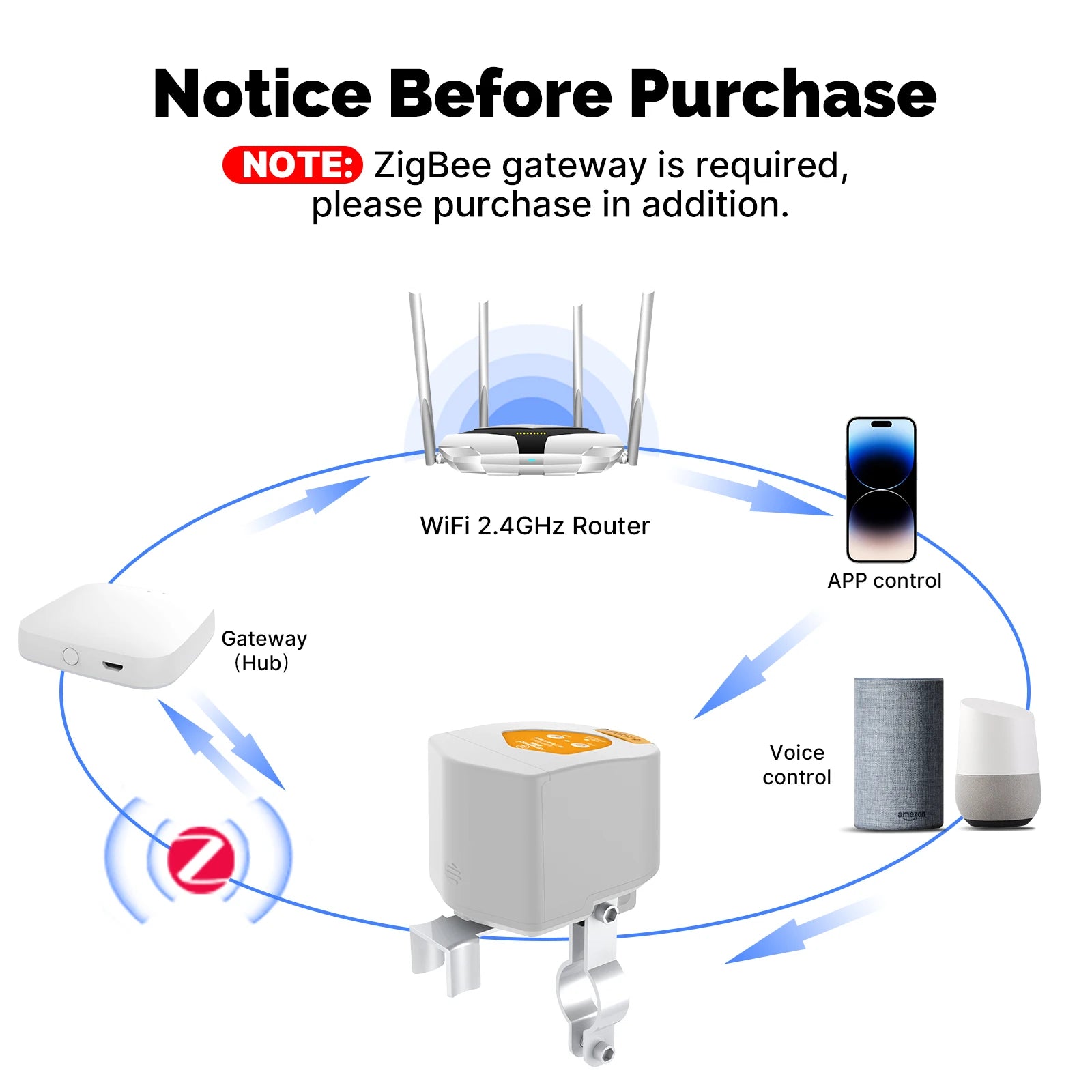 Zigbee Smart Water Valve Controller | Automatic Voice-Controlled Shut-Off Tidesmit