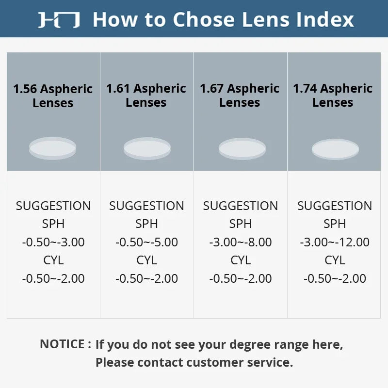 Progressive Multifocal Lenses 1.61 – Anti-Blue Light VR Smart Lenses Tidesmit