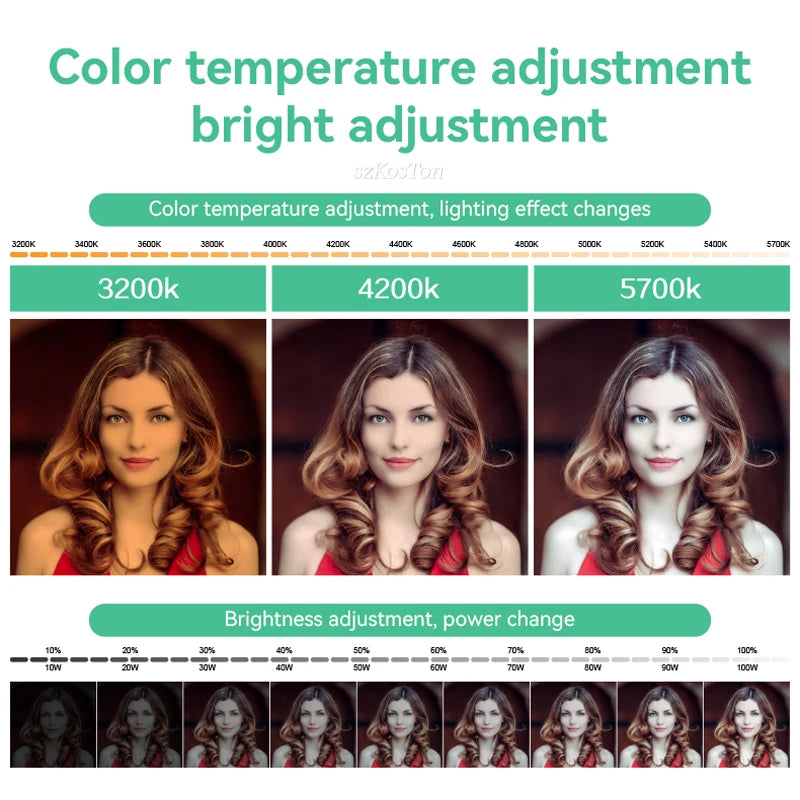 Infographic showing adjustable LED light color temperature (3200k-5700k) and brightness settings for photography.