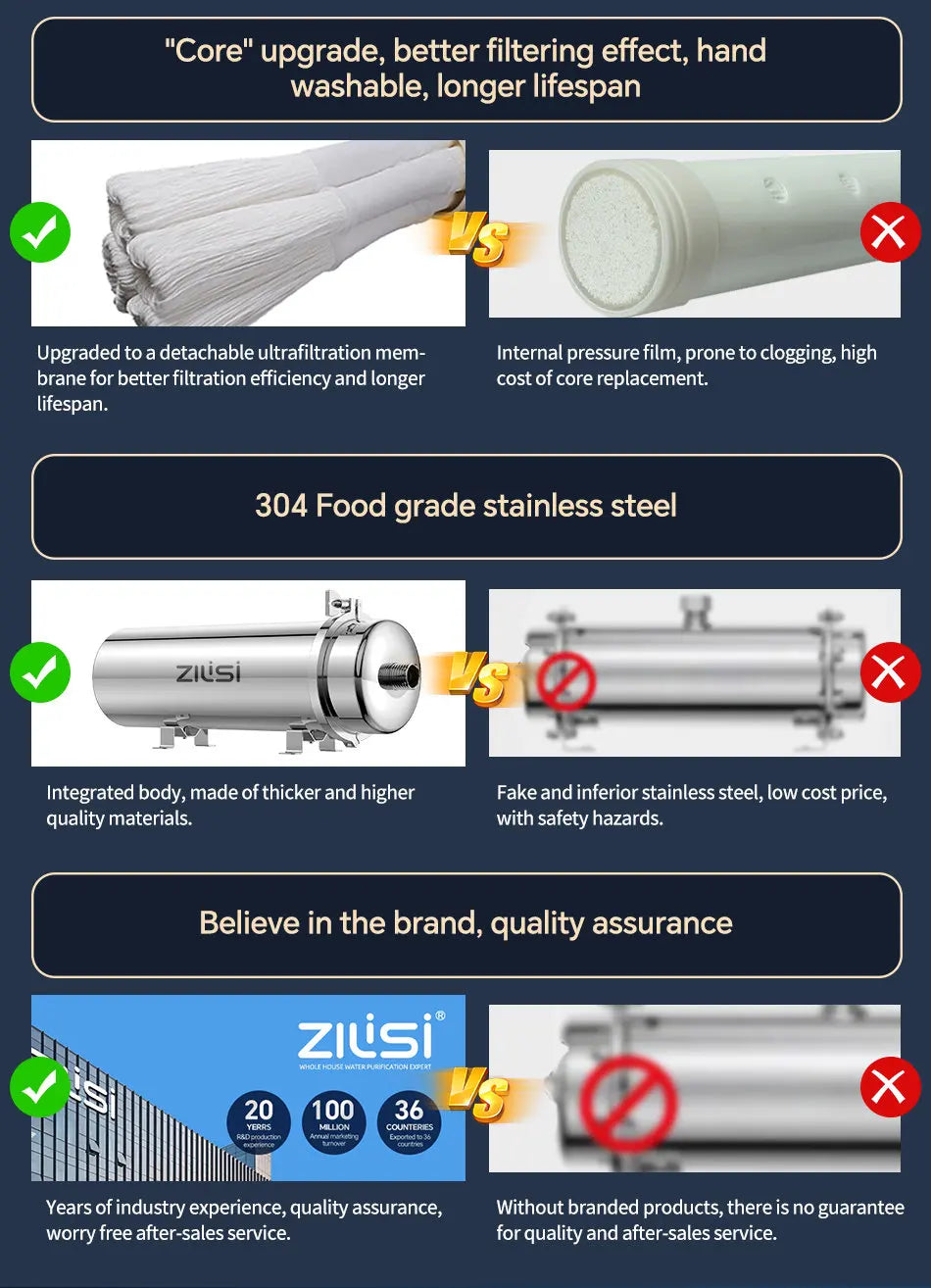 Tidesmit ZILISI whole house water purifier stainless steel mineral filter system side profile showing PVDF design