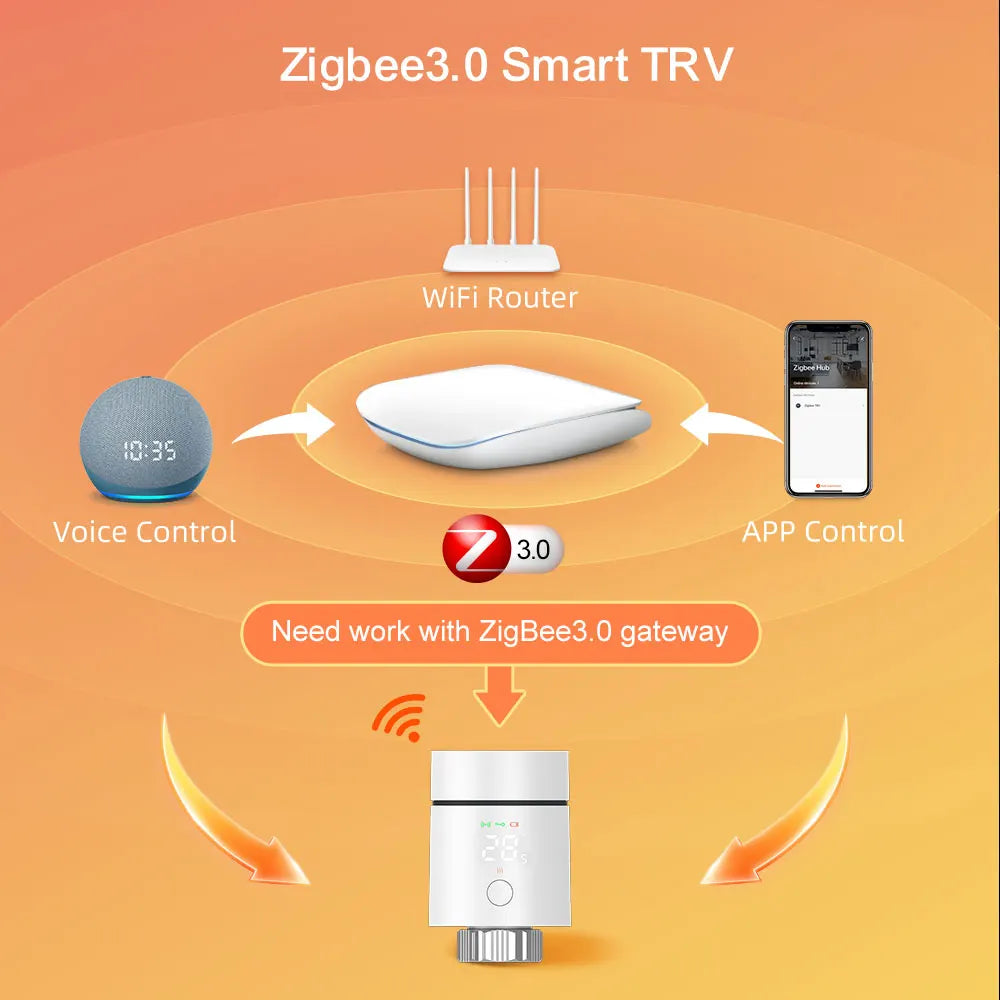 AVATTO ZigBee 3.0 Thermostat Radiator Valve,Smart TRV Thermostatic Valve Temperature Controller Support Alexa Google Home